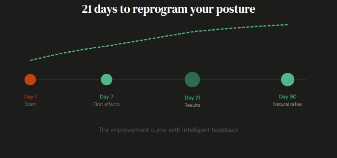 How to fix your posture in 21 days (without thinking about it)