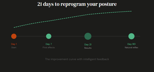 How to fix your posture in 21 days (without thinking about it)